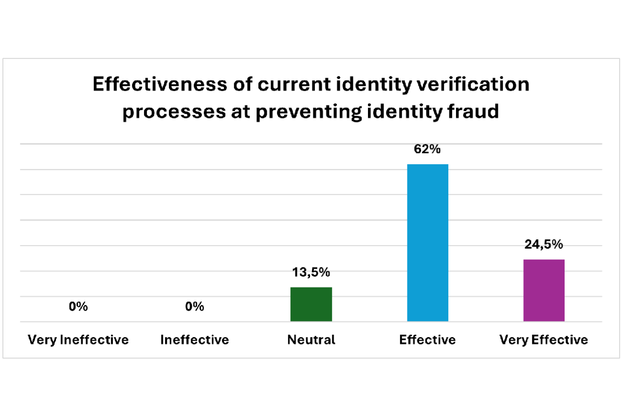 SA’s first Identity Index reveals business concerns - World Wide Worx