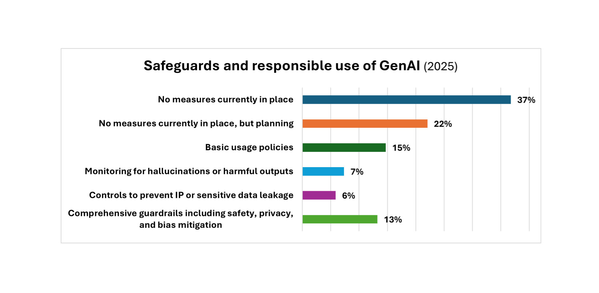 AIGovernance 2