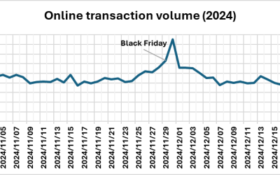 Black Friday Index springs a surprise