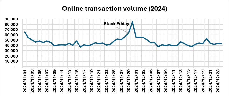 Black Friday Index springs a surprise