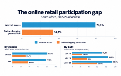 Online retail’s next big market